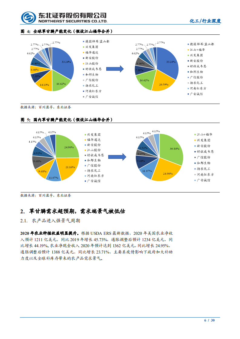 化工行业：需求超预期、格局寡头化，看好此轮草甘膦长景气-210513.pdf 第6页