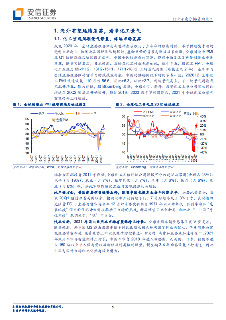 化工行业：需求复苏和补库共振，化工行业景气可期-20210104.pdf 第5页