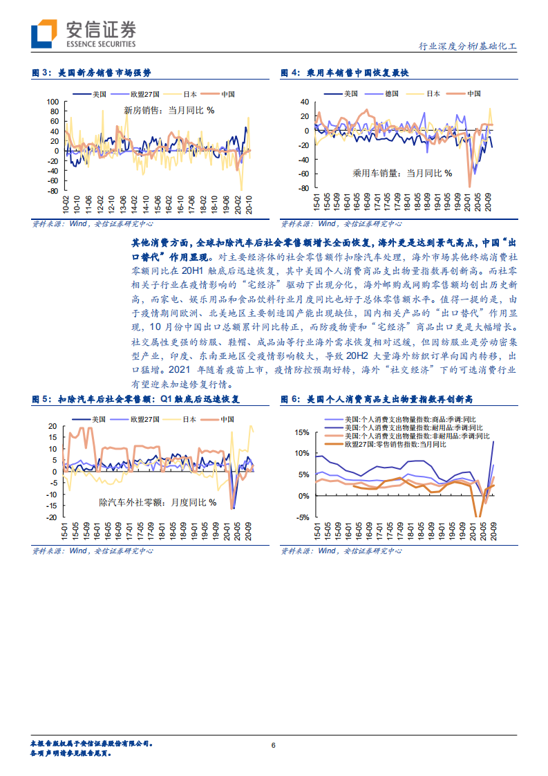 化工行业：需求复苏和补库共振，化工行业景气可期-20210104.pdf 第6页