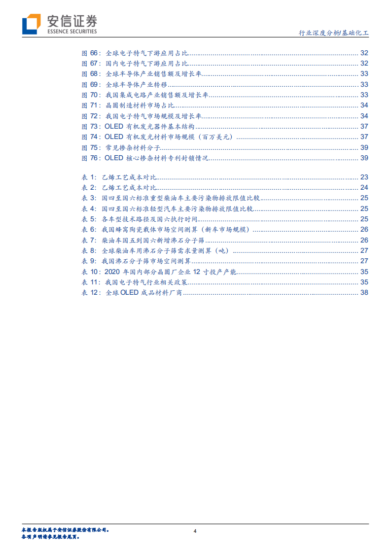 化工行业：需求复苏和补库共振，化工行业景气可期-20210104.pdf 第4页