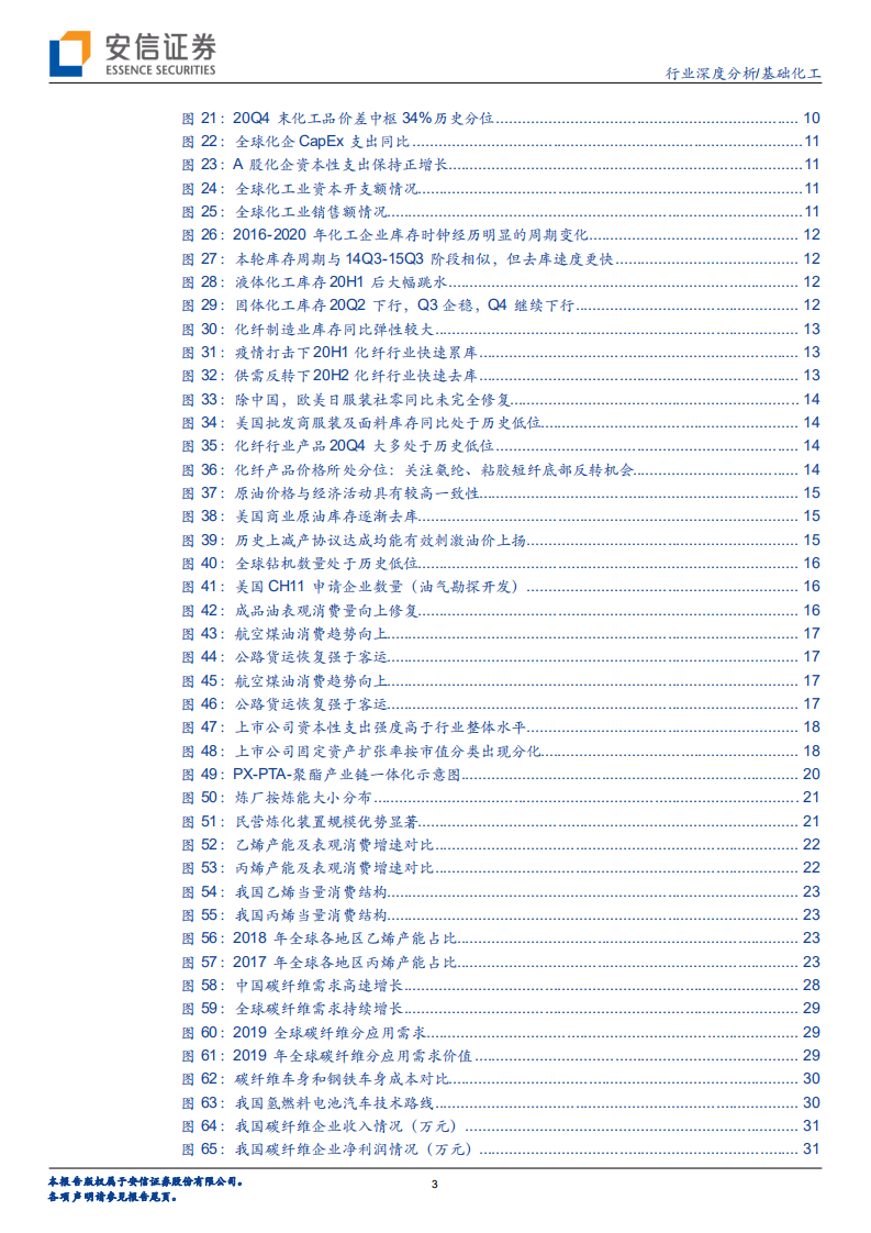 化工行业：需求复苏和补库共振，化工行业景气可期-20210104.pdf 第3页