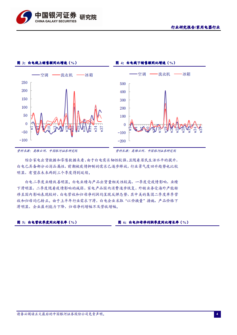 家用电器行业：业绩修复确认、守望价值龙头-20200923.pdf 第4页