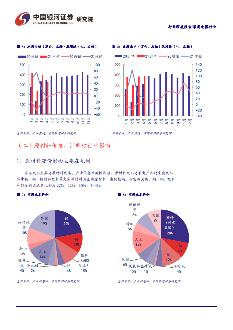 家用电器行业：优先配置龙头、首推清洁电器-210615.pdf 第6页