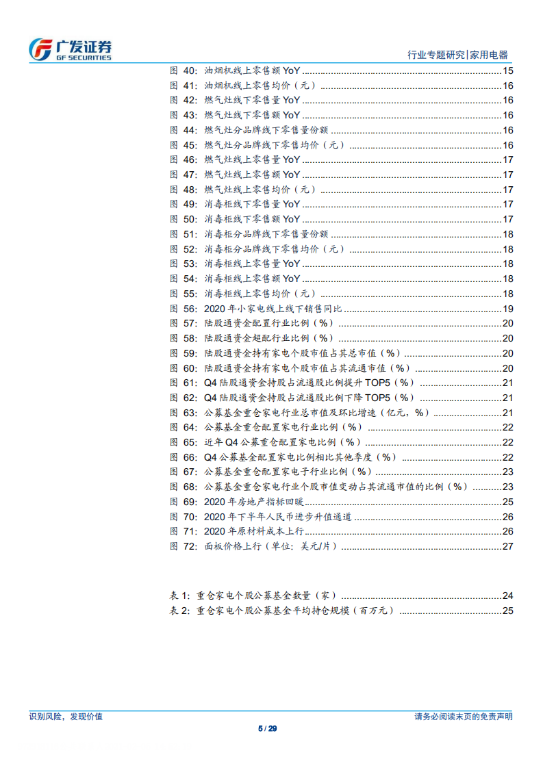 家用电器行业2020年家电大数据专题：疫情下内销承压，外销超预期-210205.pdf 第5页