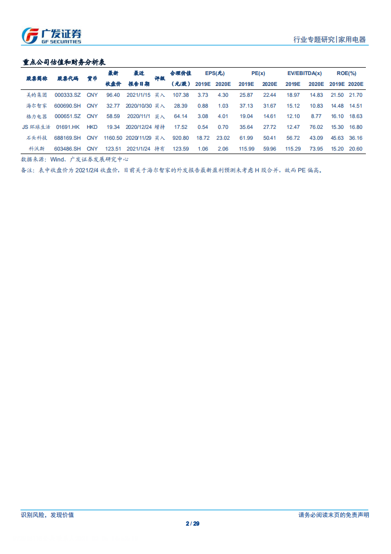 家用电器行业2020年家电大数据专题：疫情下内销承压，外销超预期-210205.pdf 第2页