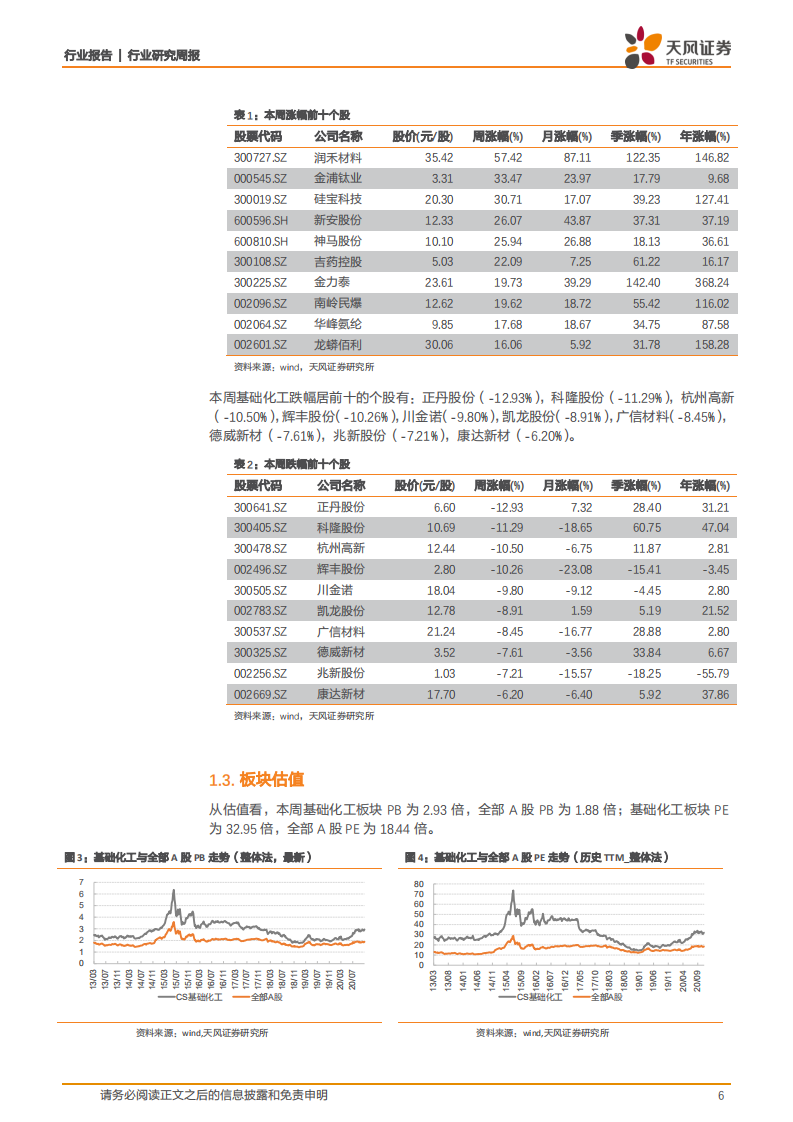化工行业：有机硅价格持续上行，PC、双酚A启动涨价-20201116.pdf 第6页