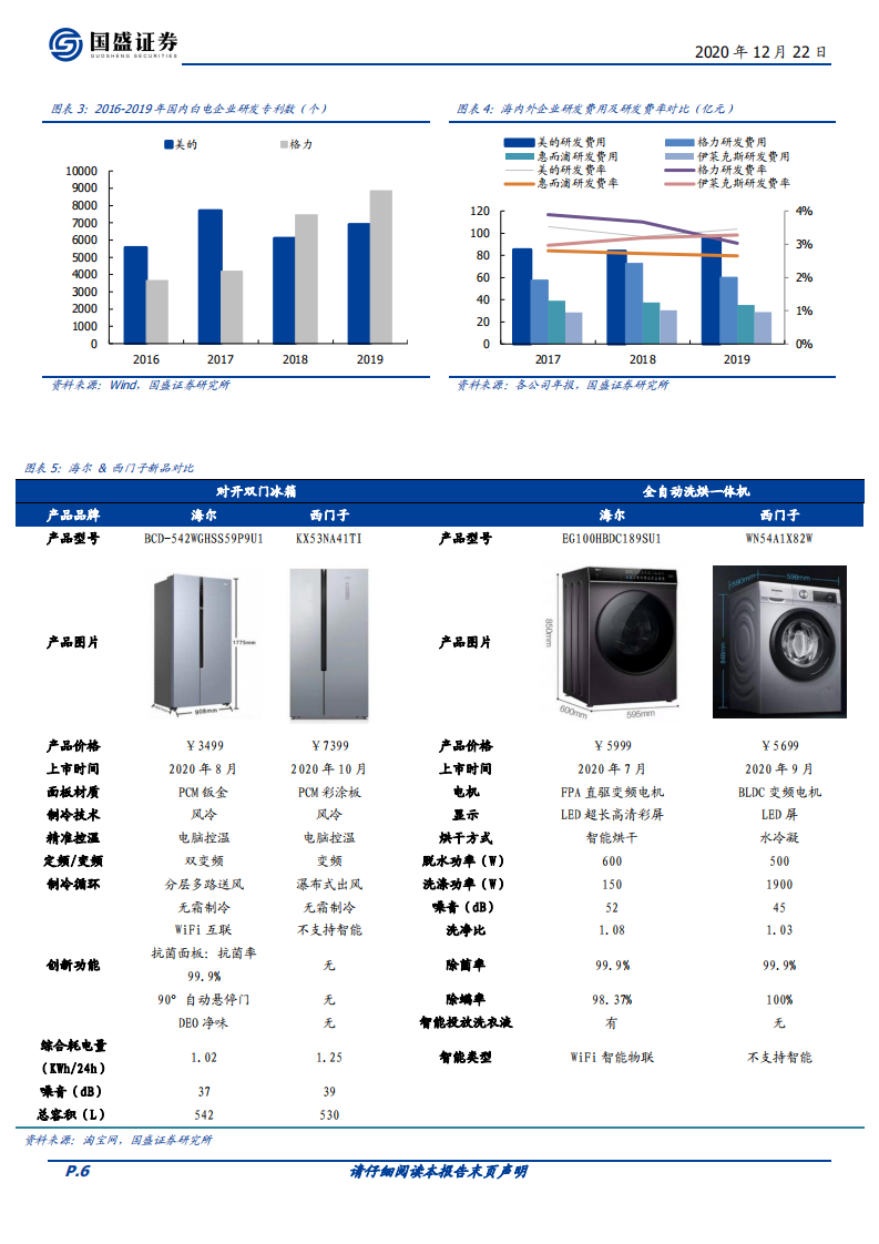 家用电器行业2021年度策略：家电出海新时代开启，内销景气度更上一层-20201222.pdf 第6页