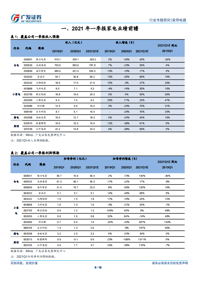 家用电器行业2021年一季报前瞻：收入稳步回升，盈利暂有承压，海外表现优异-210325.pdf 第6页