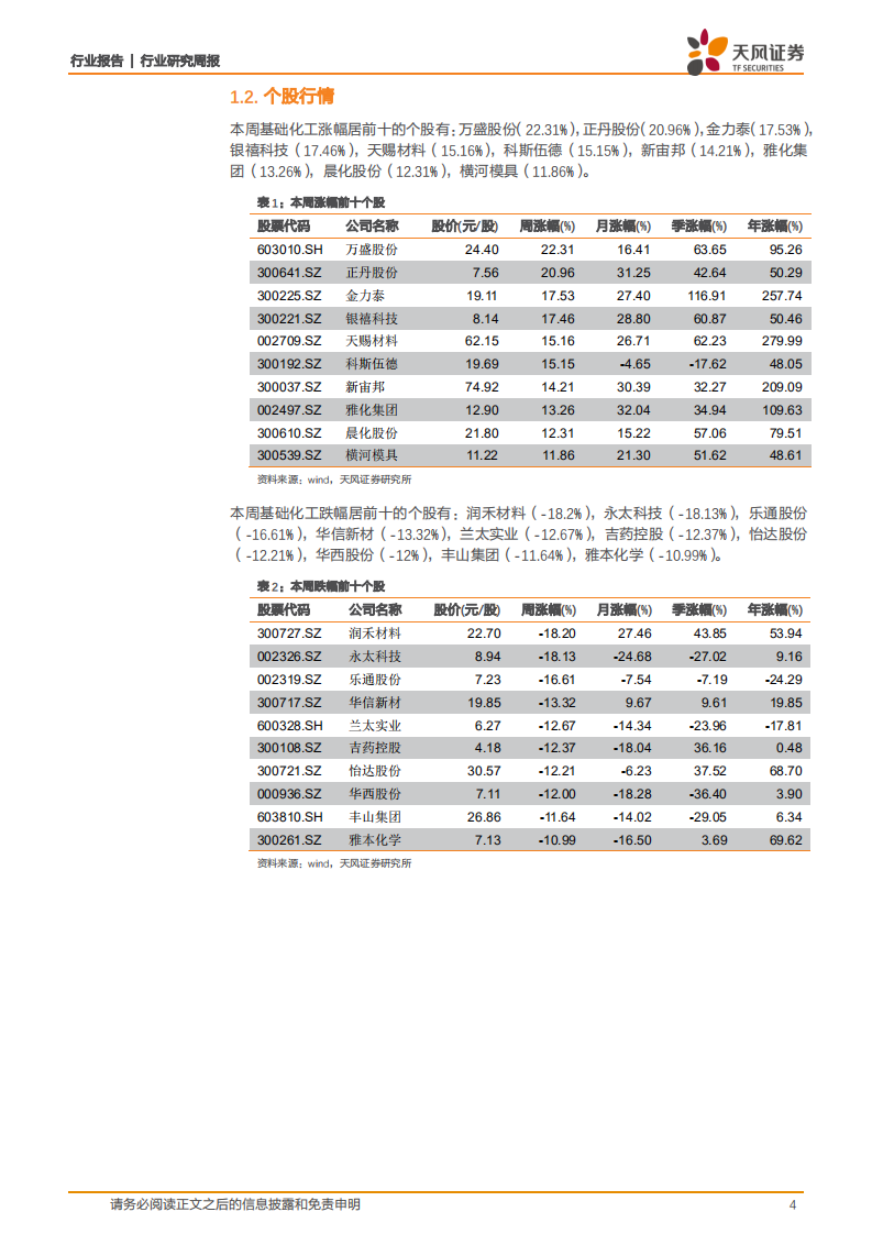 化工行业：原油价格回调，DMF、聚氨酯及有机硅价格上行-20201101.pdf 第4页