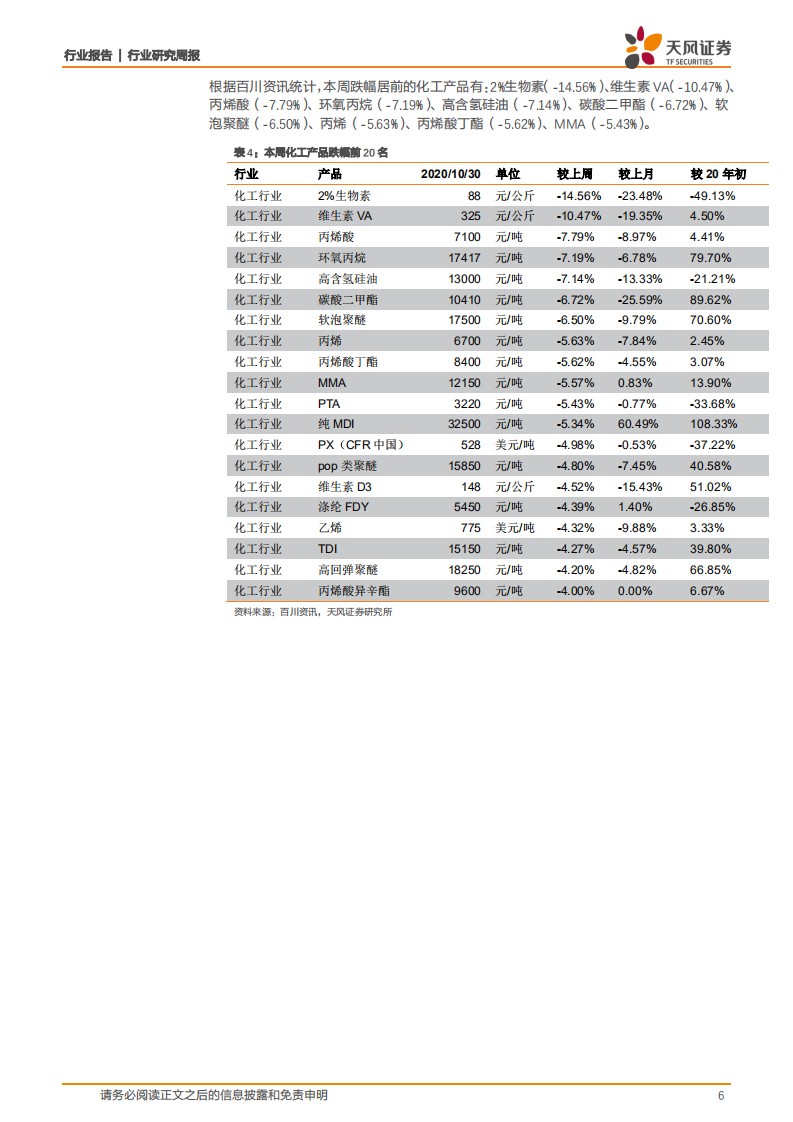 化工行业：原油价格回调，DMF、聚氨酯及有机硅价格上行-20201101.pdf 第6页