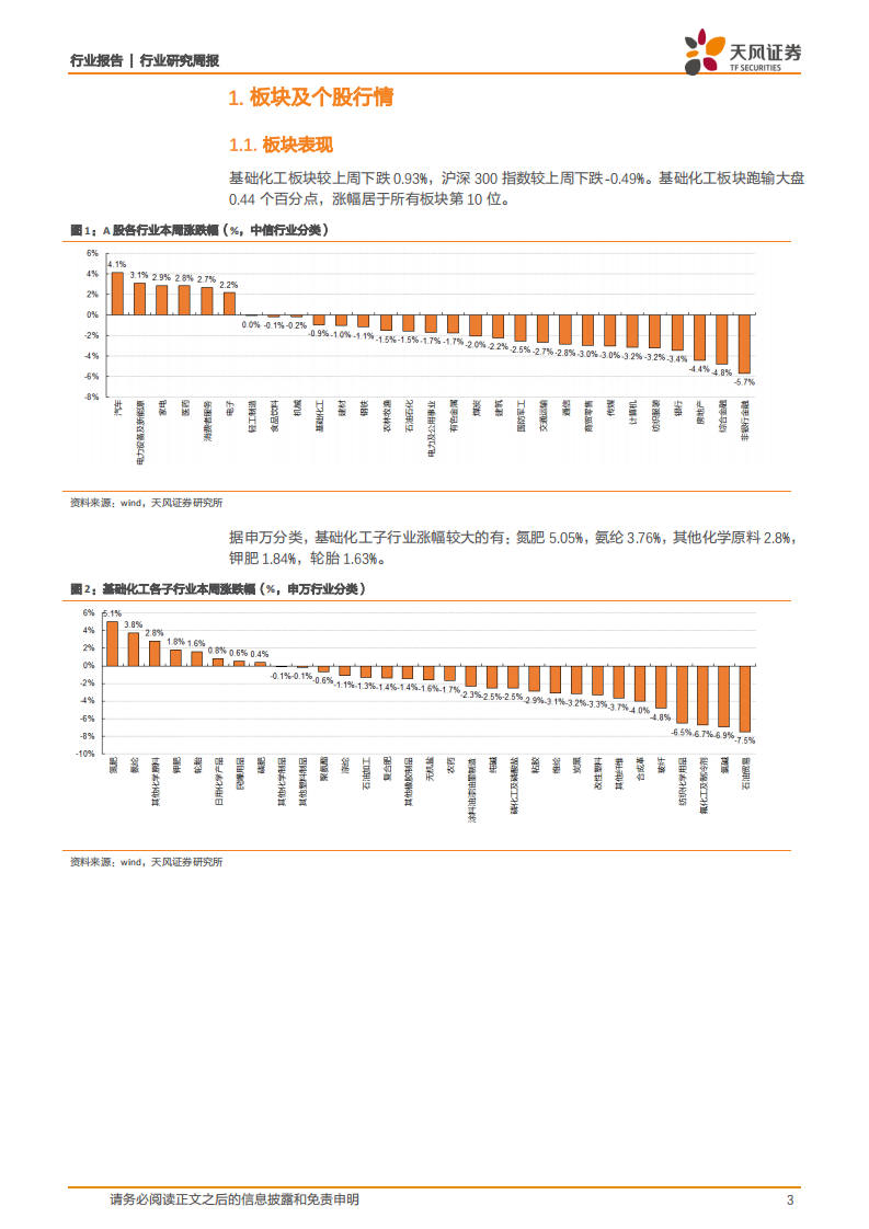 化工行业：原油价格回调，DMF、聚氨酯及有机硅价格上行-20201101.pdf 第3页
