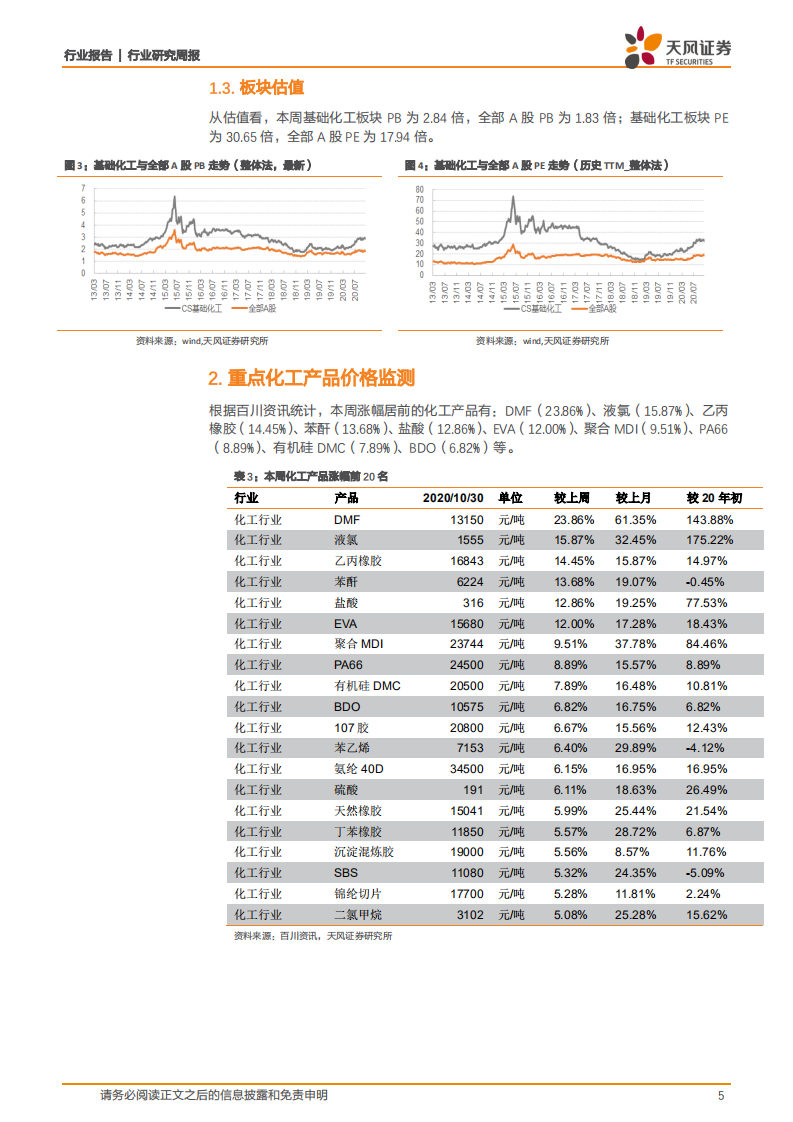 化工行业：原油价格回调，DMF、聚氨酯及有机硅价格上行-20201101.pdf 第5页