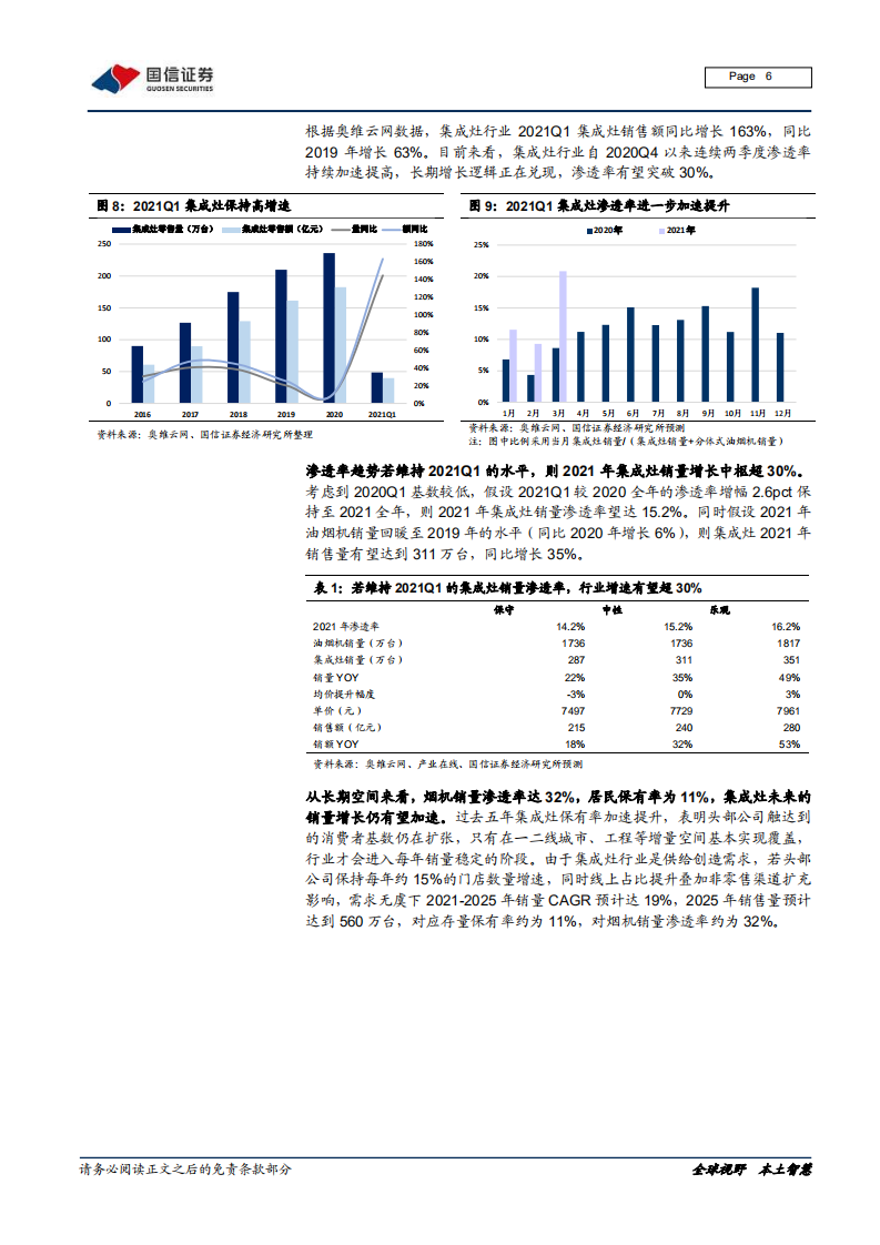 家用电器行业2021年中期投资策略：夜阑新星闪，霞光待日出-210512.pdf 第6页