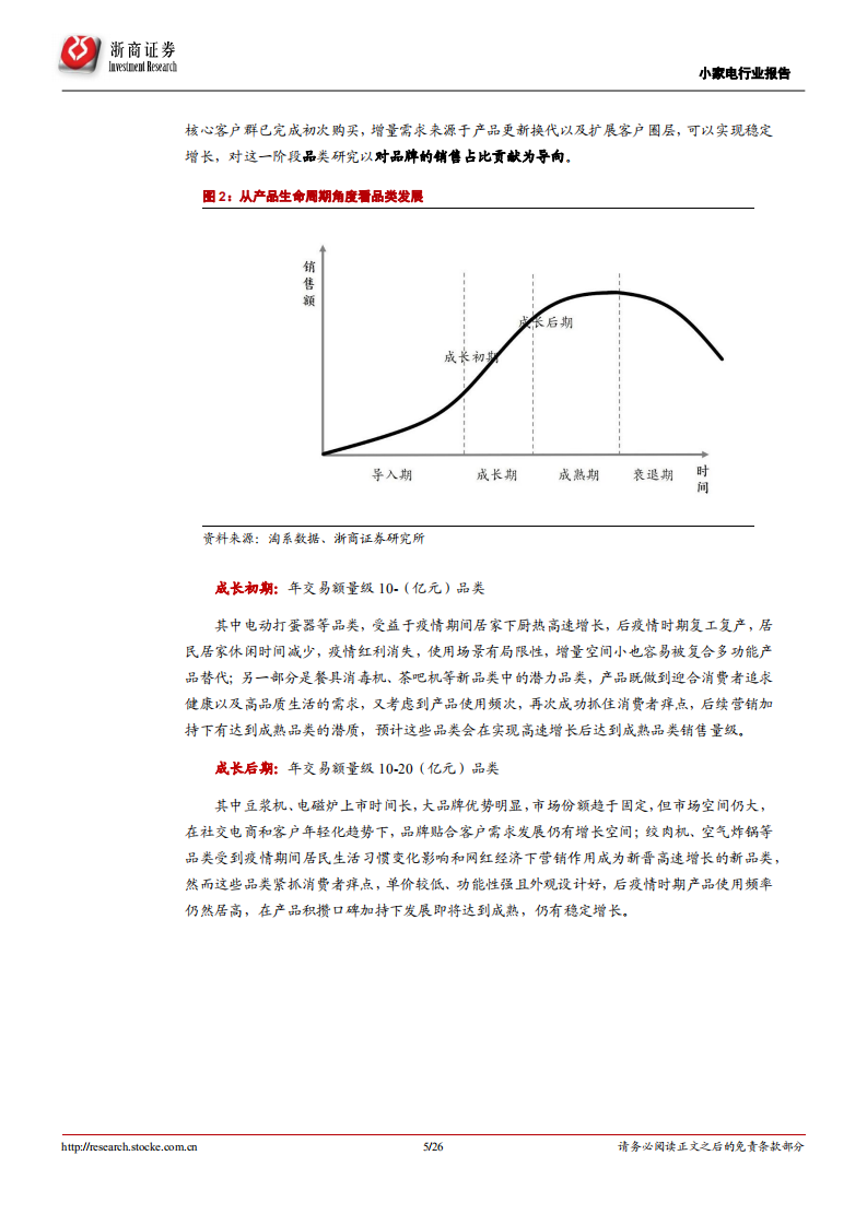 家用电器行业厨房小家电专题报告：成长期品类兵家必争，后疫情时代创新为王-2020201209.pdf 第5页