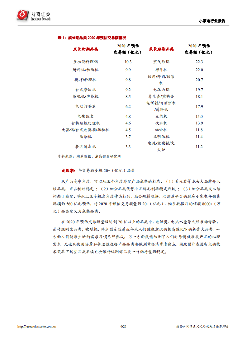 家用电器行业厨房小家电专题报告：成长期品类兵家必争，后疫情时代创新为王-2020201209.pdf 第6页