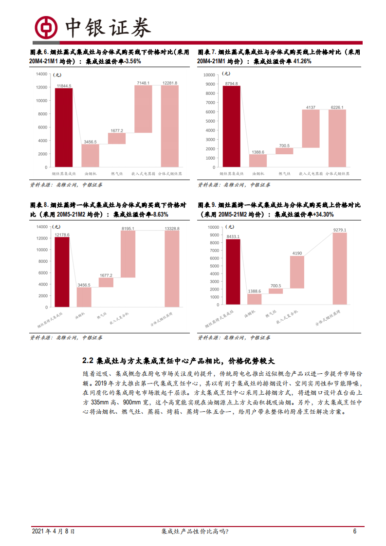 家用电器行业点评：集成灶、传统烟灶+嵌入式厨电价格及性能比较，集成灶产品性价比高吗？-210408.pdf 第6页
