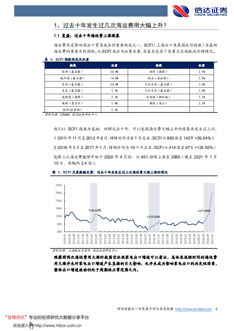 家用电器行业深度报告：历史复盘，正确看待海运费、汇率和成本上涨对家电出口影响-210123.pdf 第4页