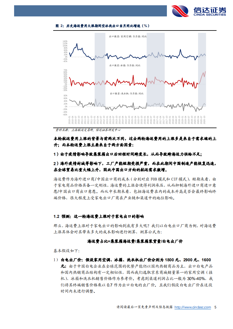 家用电器行业深度报告：历史复盘，正确看待海运费、汇率和成本上涨对家电出口影响-210123.pdf 第5页