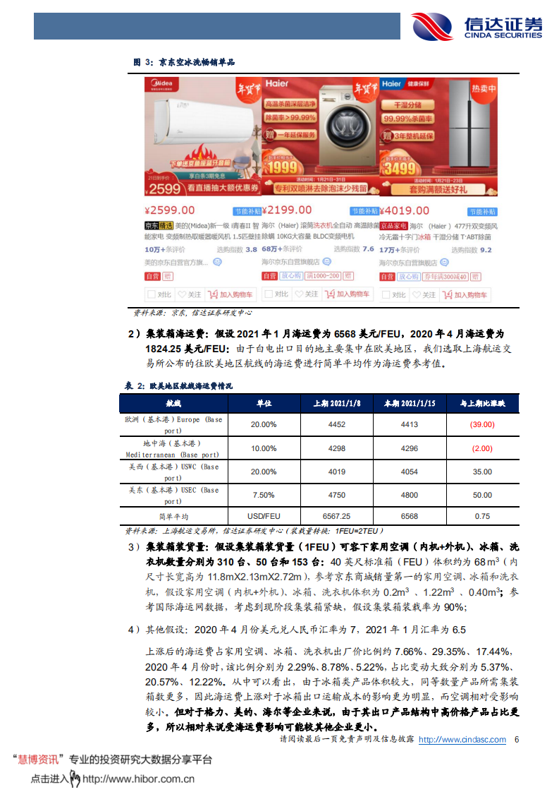 家用电器行业深度报告：历史复盘，正确看待海运费、汇率和成本上涨对家电出口影响-210123.pdf 第6页