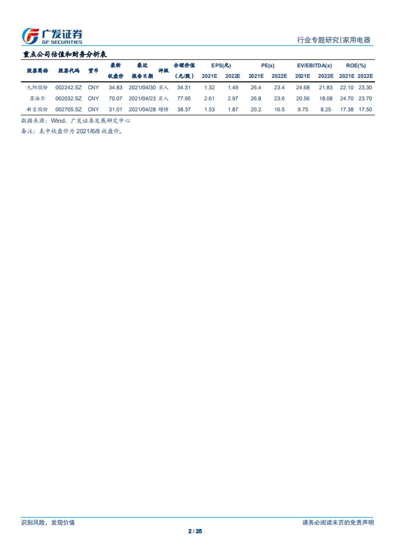 家用电器行业小家电专题（十三）：小型按摩器，加速渗透的健康个护小家电-210608.pdf 第2页