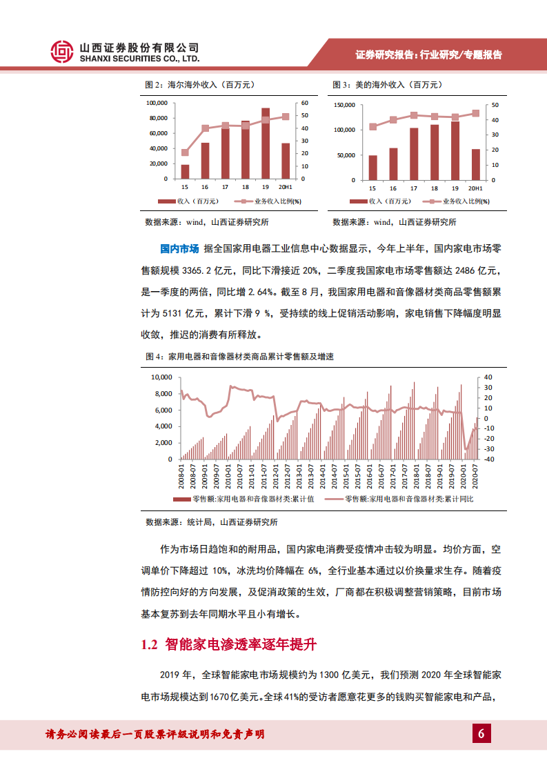 家用电器行业专题报告：智能家电（二），智能家电迈入全屋生态系统阶段-20200923.pdf 第6页