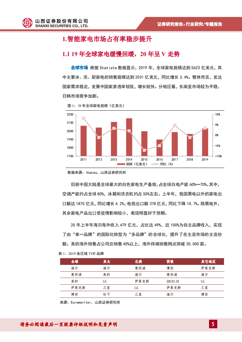 家用电器行业专题报告：智能家电（二），智能家电迈入全屋生态系统阶段-20200923.pdf 第5页