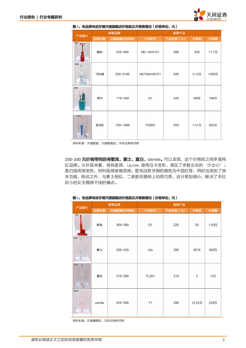 家用电器行业专题研究：电动牙刷测评，到底谁才是行业的冠军？-210308.pdf 第6页