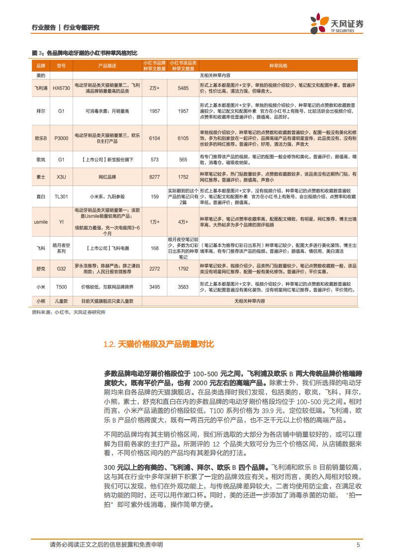家用电器行业专题研究：电动牙刷测评，到底谁才是行业的冠军？-210308.pdf 第5页