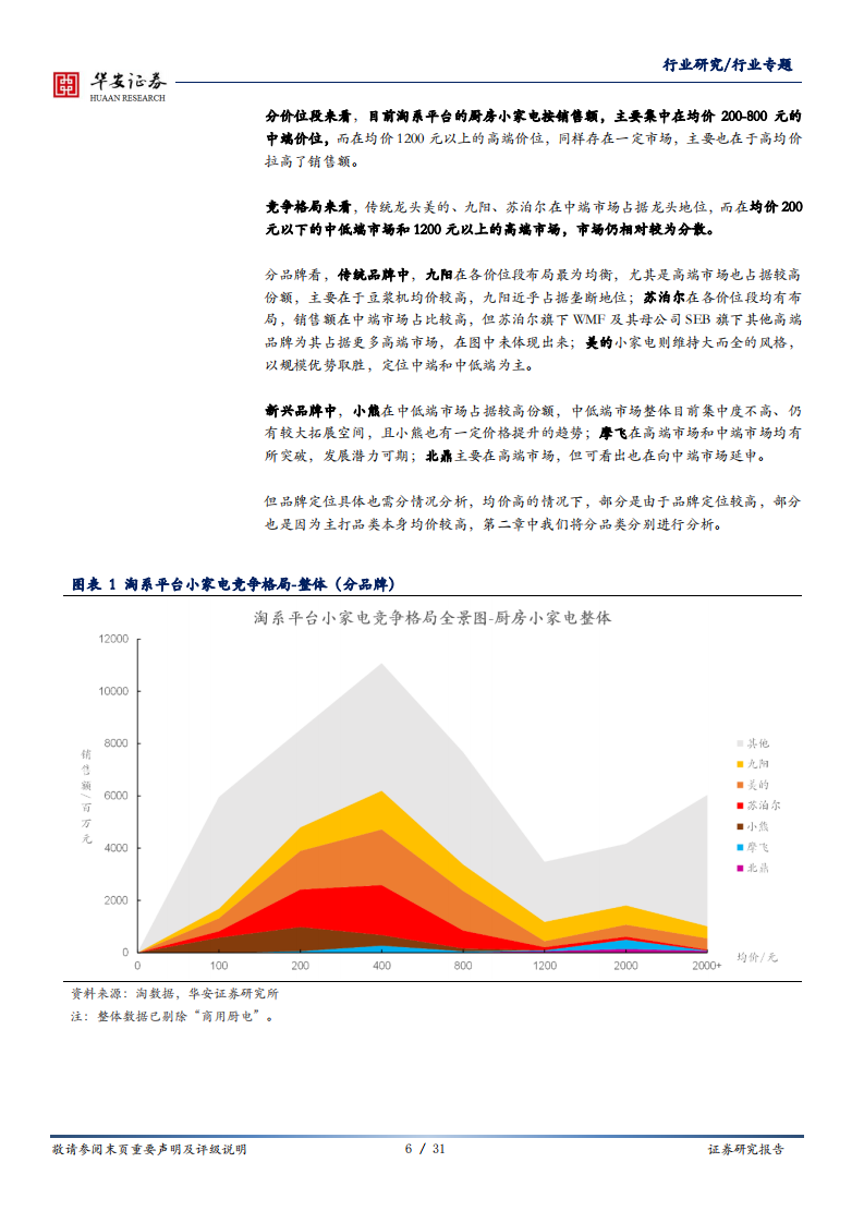 家用电器行业专题：小家电各品类各价位段竞争格局全览及发展路径思考-20200813.pdf 第6页