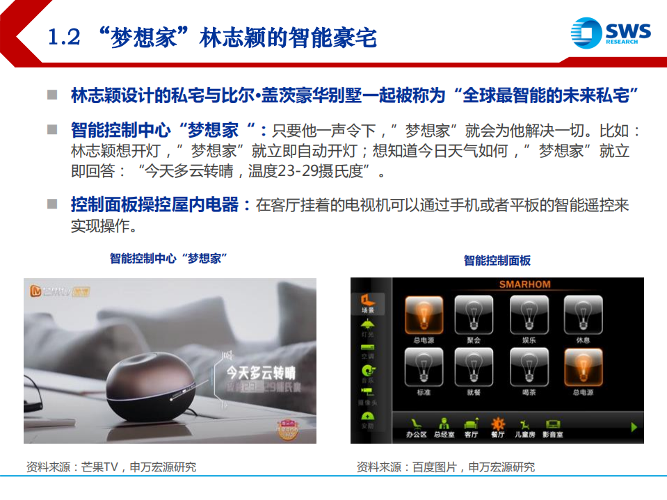 掘金智能家居行业万亿星辰蓝海：旧时&ldquo;家居&rdquo;堂前燕，飞入&ldquo;智能&rdquo;百姓家-210622.pdf 第6页