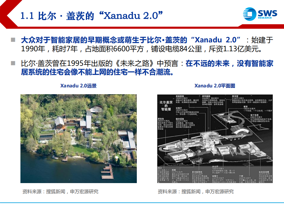 掘金智能家居行业万亿星辰蓝海：旧时&ldquo;家居&rdquo;堂前燕，飞入&ldquo;智能&rdquo;百姓家-210622.pdf 第3页