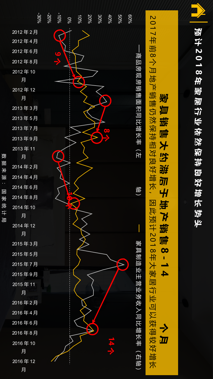 2018年360家居行业报告.docx 第3页