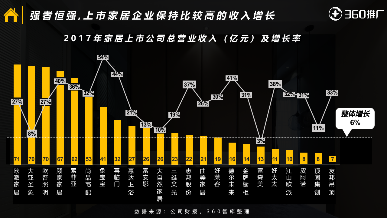 2018年360家居行业报告.docx 第5页