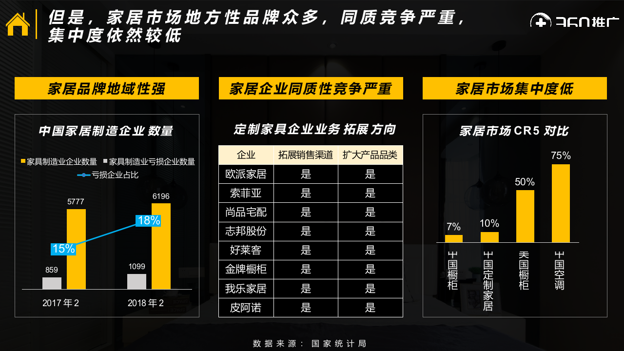 2018年360家居行业报告.docx 第6页