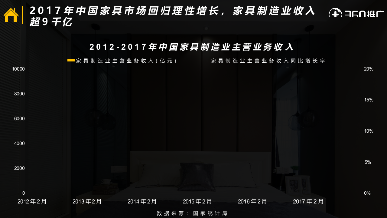 2018年360家居行业报告.docx 第2页