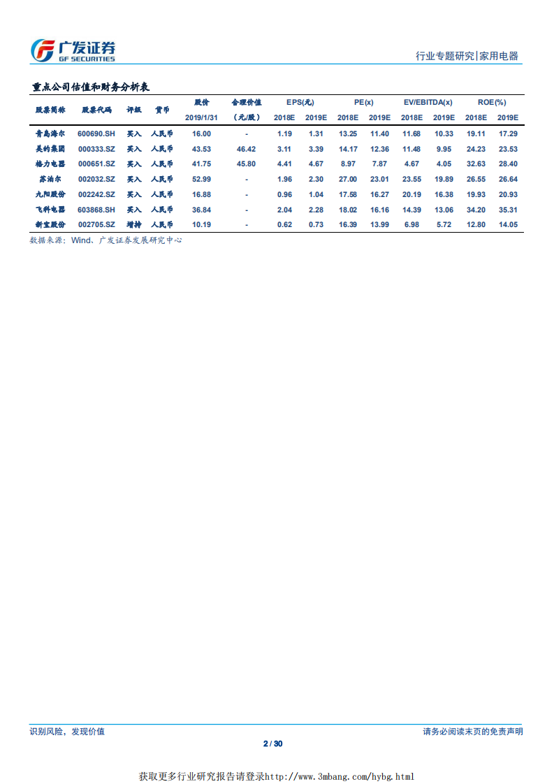 2018年家电行业大数据专题：外部环境承压之下量价表现依旧稳健.pdf 第2页