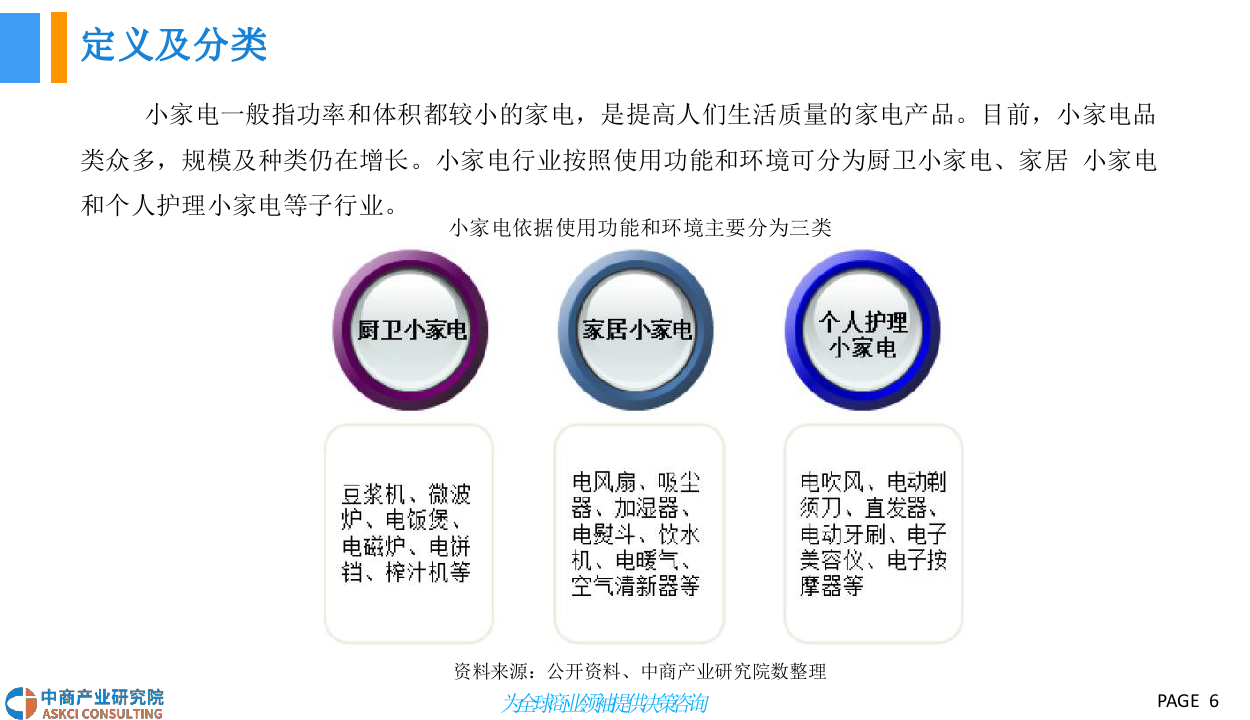 2018中国小家电行业市场前景研究报告.docx 第6页