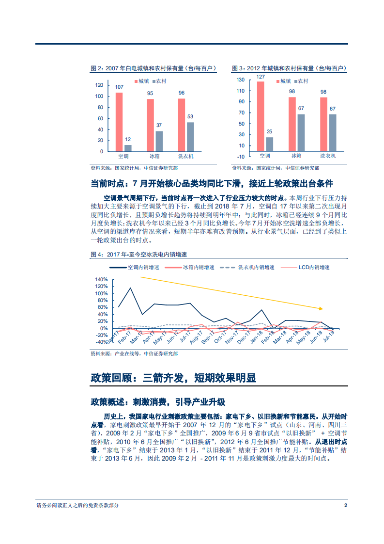 20180927-家电行业专题研究报告：上轮补贴回顾与未来政策猜想.pdf 第6页