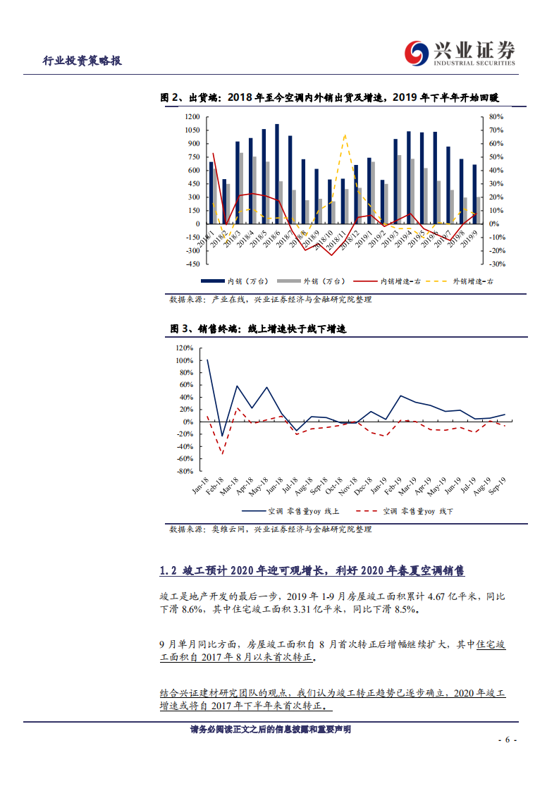 2020家电行业年度策略：家电下乡十年，炎夏促发更新，看多空调板块-191110.pdf 第6页
