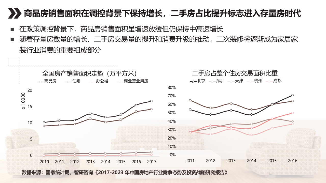 2018家居家装行业大数据研究报告.docx 第5页