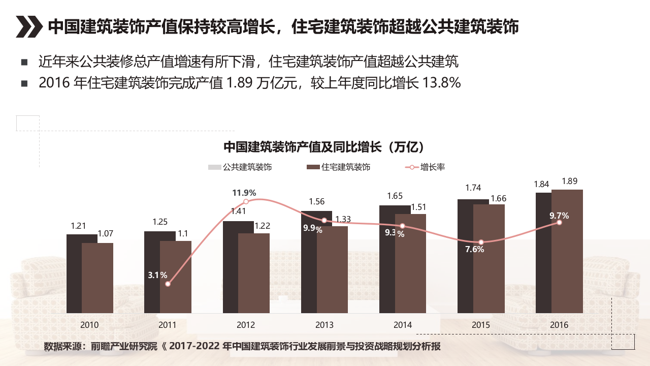 2018家居家装行业大数据研究报告.docx 第6页