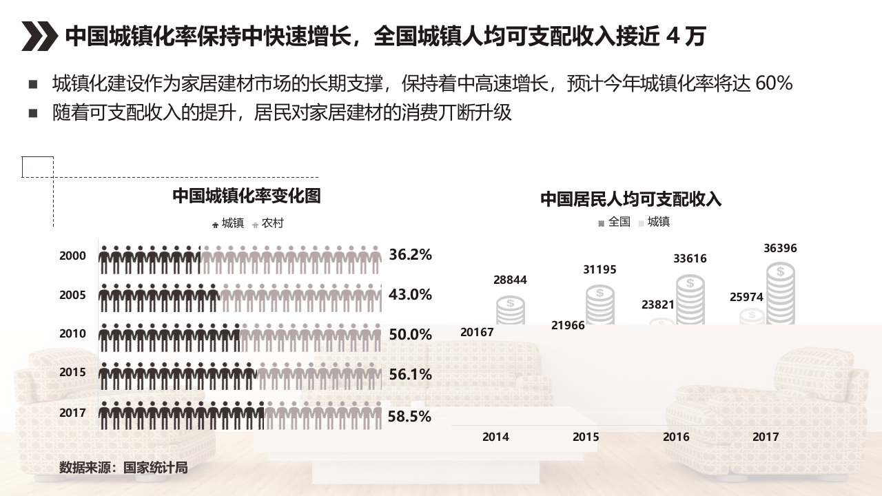 2018家居家装行业大数据研究报告.docx 第4页