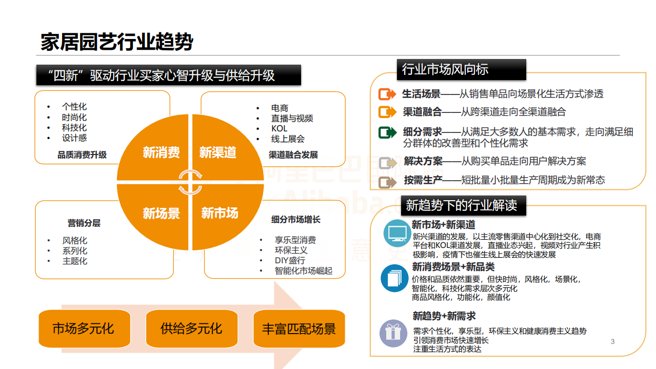 阿里巴巴国际站：2021家居园艺行业趋势及产业带定向招商.pdf 第3页