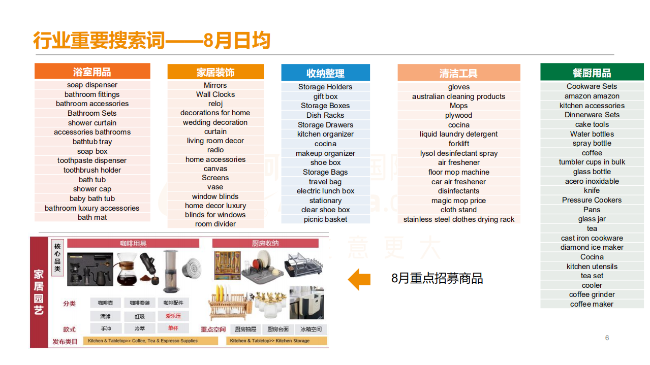 阿里巴巴国际站：2021家居园艺行业趋势及产业带定向招商.pdf 第6页