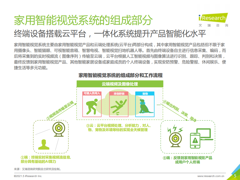 艾瑞咨询：2021年中国智能家居行业研究报告：智能视觉篇.pdf 第5页