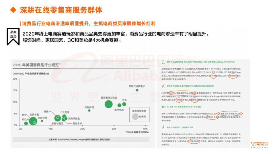阿里巴巴国际站：家居园艺行业运营策略及潜力趋势.pdf 第5页