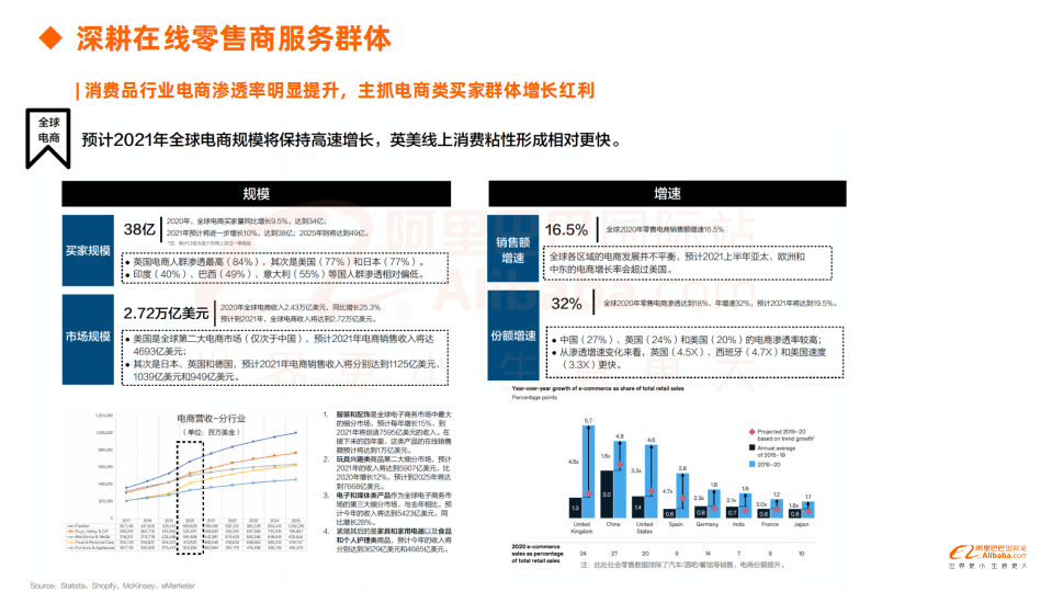 阿里巴巴国际站：家居园艺行业运营策略及潜力趋势.pdf 第4页
