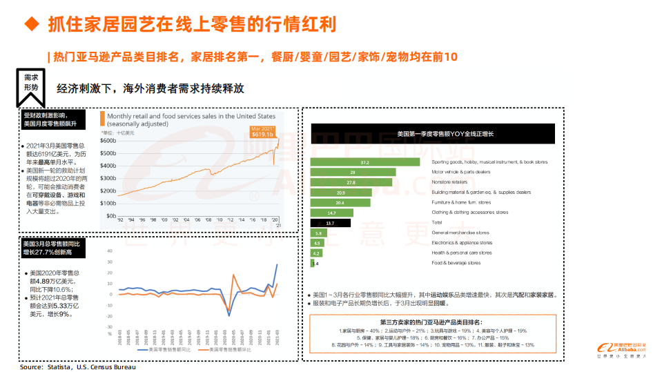 阿里巴巴国际站：家居园艺行业运营策略及潜力趋势.pdf 第6页