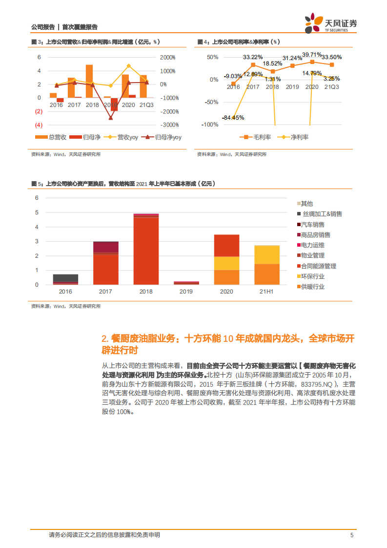 北清环能-&ldquo;双碳&rdquo;时代可再生能源领跑者，进军全球餐厨废油脂龙头！-20211224.pdf 第5页