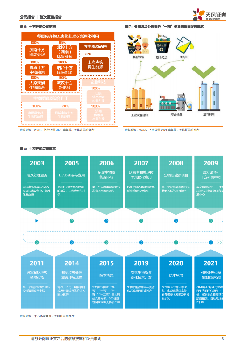 北清环能-&ldquo;双碳&rdquo;时代可再生能源领跑者，进军全球餐厨废油脂龙头！-20211224.pdf 第6页